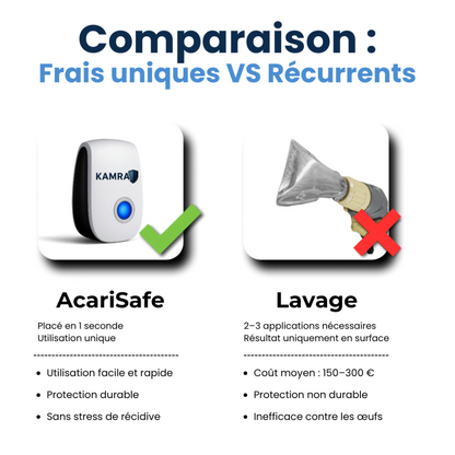 Appareil Anti-Acariens